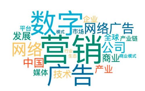 數(shù)字營銷行業(yè)市場調查